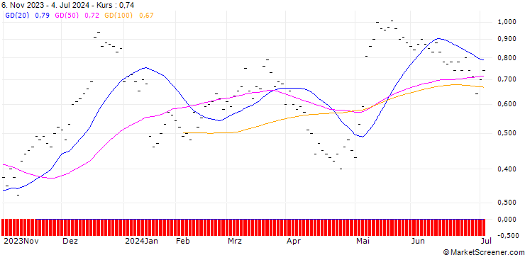 Chart JB/CALL/GEBERIT N/475/0.01/20.09.24