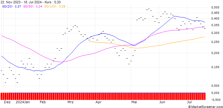 Chart JB/CALL/ALCON AG/75/0.05/20.09.24