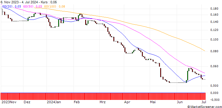 Chart HSBC/PUT/COMMERZBANK/10/0.1/18.06.25