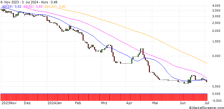 Chart HSBC/PUT/RHEINMETALL/260/0.1/18.06.25