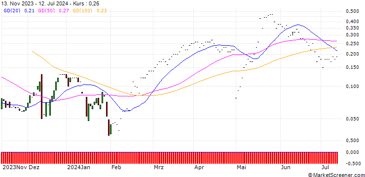 Chart JP MORGAN/CALL/JOHNSON CONTROLS INTERNATIONAL/86/0.1/17.01.25