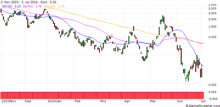 Chart BANK VONTOBEL/CALL/PLATINUM/1250/0.1/20.09.24