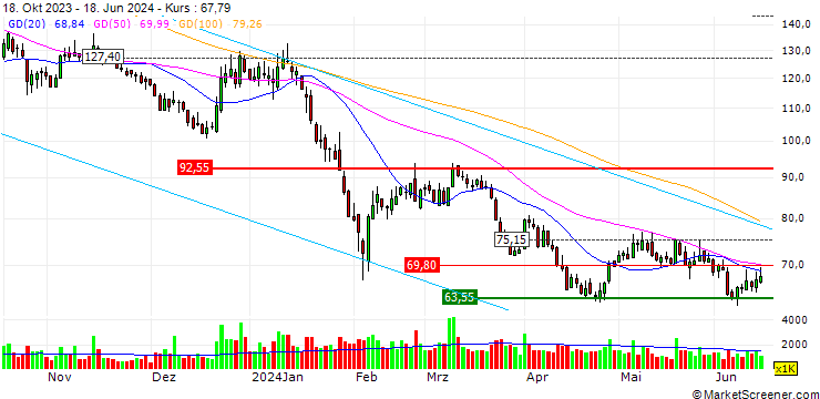 Chart Yuneng Technology Co., Ltd.