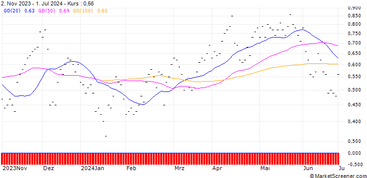 Chart JB/CALL/DORMAKABA HOLDING/425/0.01/20.09.24