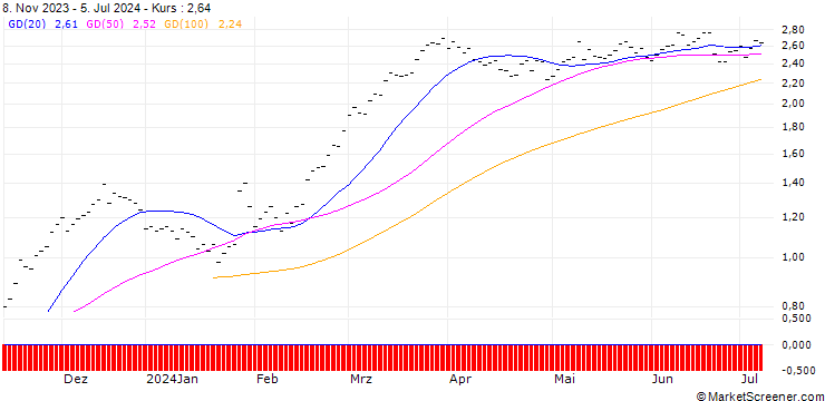 Chart JB/CALL/HOLCIM/55/0.1/20.12.24