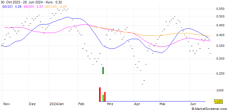 Chart JB/CALL/EMMI AG/850/0.004/20.12.24