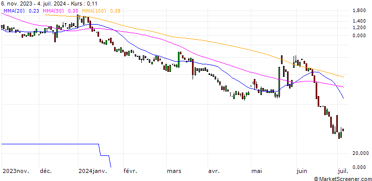 Chart BANK VONTOBEL/CALL/BIONTECH ADR/125/0.1/17.01.25