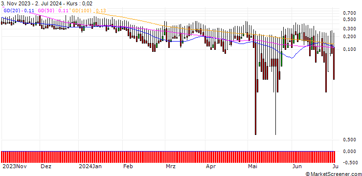 Chart DZ BANK/CALL/KOENIG & BAUER/20/1/20.06.25