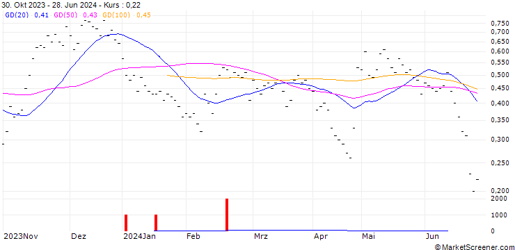 Chart JB/CALL/DAETWYLER HOLDINGS/185/0.02/20.12.24
