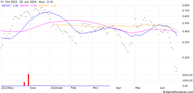 Chart JB/CALL/DAETWYLER HOLDINGS/180/0.02/20.09.24
