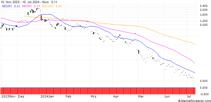 Chart JP MORGAN/CALL/SOFI TECHNOLOGIES/12/1/20.09.24