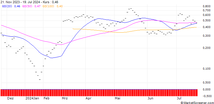 Chart JB/CALL/BACHEM HOLDING/75/0.04/20.09.24