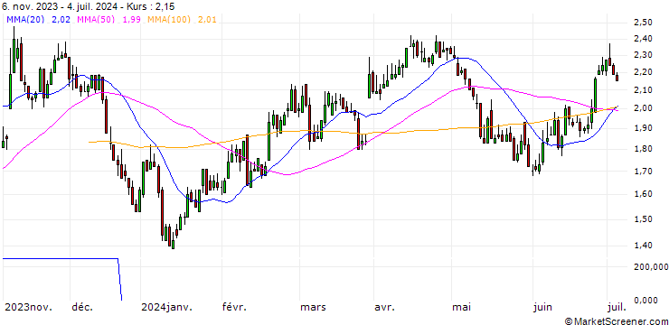 Chart DZ BANK/PUT/ENERGIEKONTOR/80/0.1/20.06.25