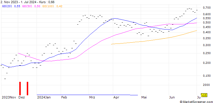 Chart JB/CALL/CEMBRA MONEY BANK/65/0.05/20.09.24