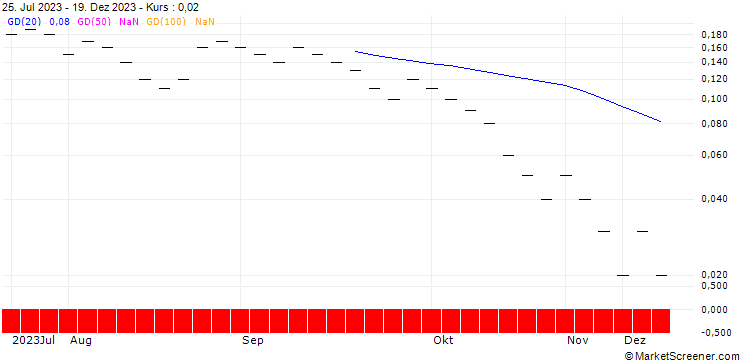 Chart JB/CALL/SIG GROUP/27.5/0.125/20.09.24