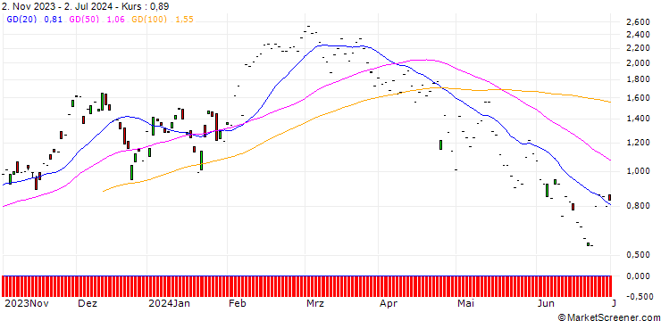 Chart JP MORGAN/CALL/NEW ORIENTAL EDUCATION & TECH. ADR/90/0.1/17.01.25