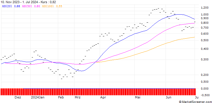 Chart JB/CALL/COMMERZBANK/13/0.3333/20.12.24