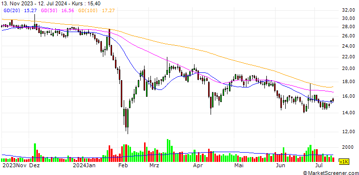Chart Shanghai Rychen Technologies Co., Ltd.