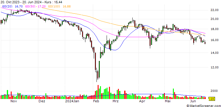 Chart Xinlei Compressor Co., Ltd.