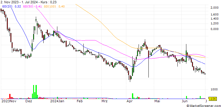 Chart Hanryu Holdings, Inc.