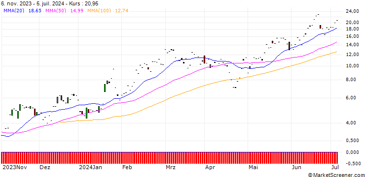 Chart JP MORGAN/CALL/KLA CORP./670/0.1/17.01.25
