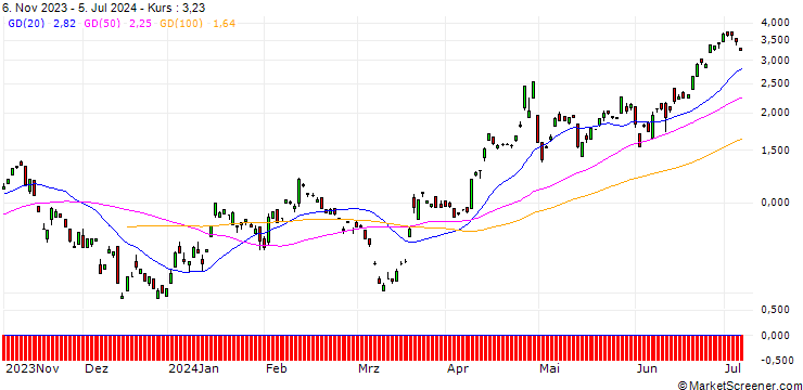 Chart JP MORGAN/CALL/USD/JPY/154/100/20.12.24