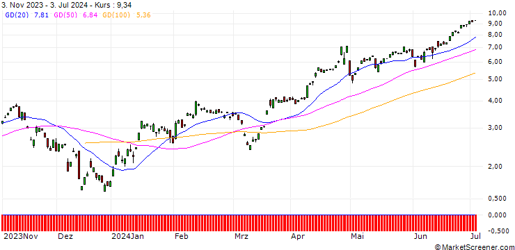 Chart JP MORGAN/CALL/USD/JPY/142/100/20.12.24