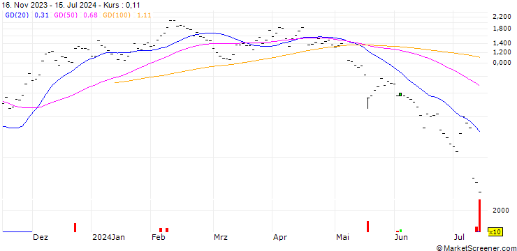 Chart JB/CALL/DOCMORRIS/60/0.05/20.09.24