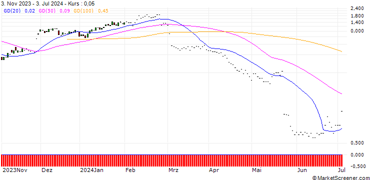 Chart JP MORGAN/CALL/WORKDAY/400/0.1/17.01.25