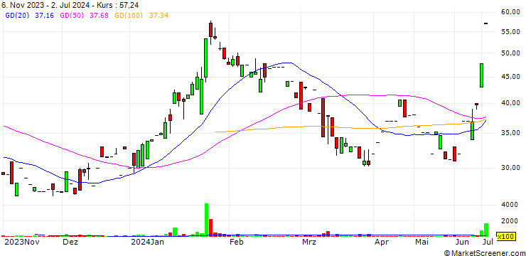 Chart Innovatus Entertainment Networks Limited