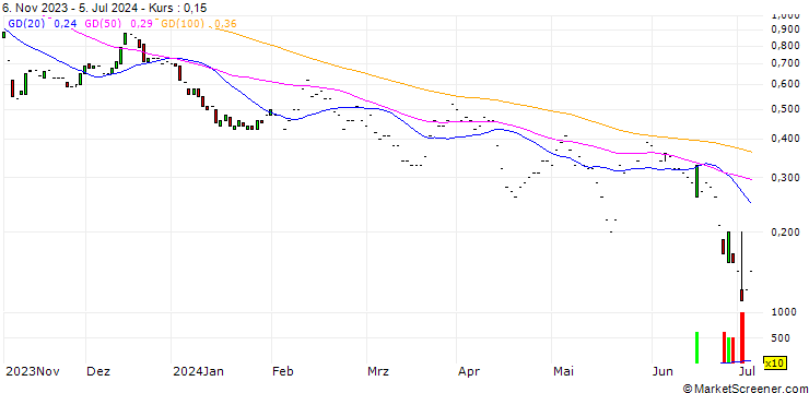 Chart JP MORGAN/CALL/ARRAY TECHNOLOGIES/18/0.1/17.01.25