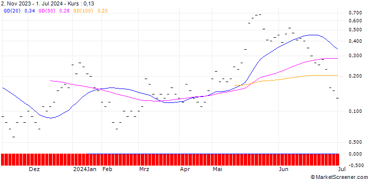 Chart JB/CALL/MODERNA/130/0.0166/20.09.24