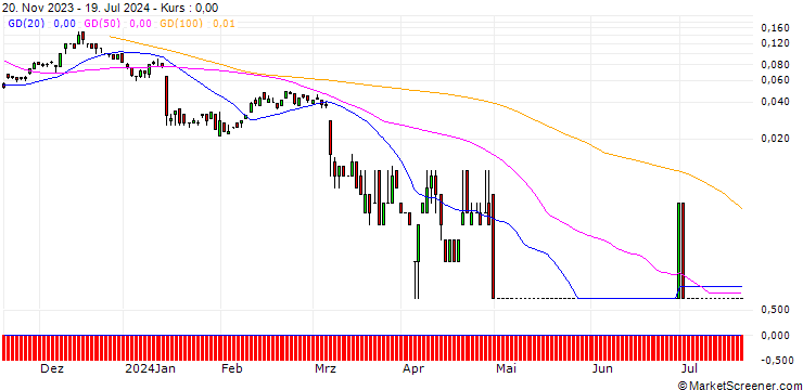 Chart SG/CALL/HUGO BOSS/90/0.1/20.09.24