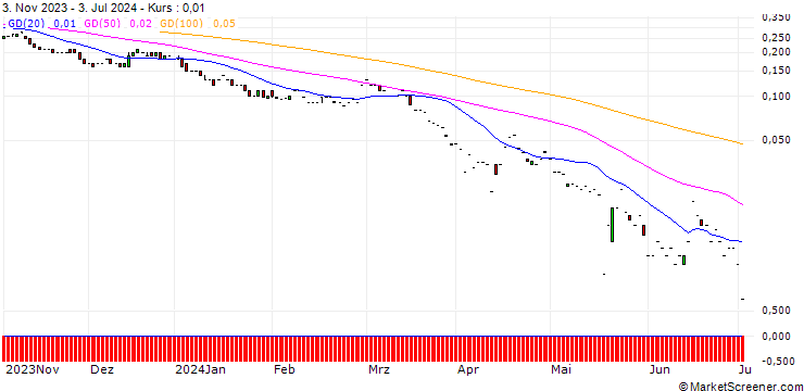 Chart SG/PUT/ERSTE GROUP BANK/30/0.1/20.09.24