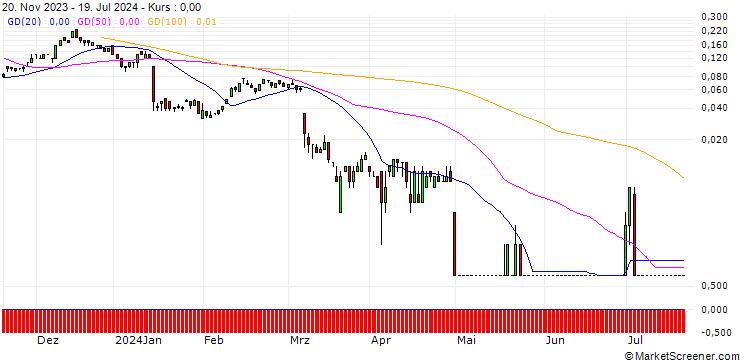 Chart SG/CALL/HUGO BOSS/85/0.1/20.09.24