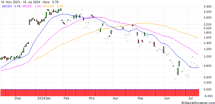 Chart SG/CALL/RAIFFEISENBANK BANK INT./18/1/20.09.24