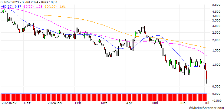 Chart BNP/PUT/GBP/USD/1.25/100/20.09.24