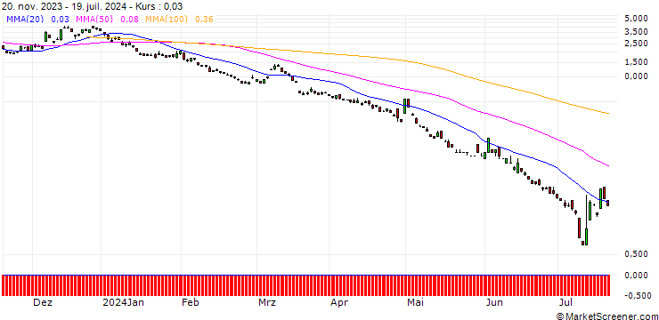 Chart BNP/PUT/USD/JPY/138/100/20.09.24