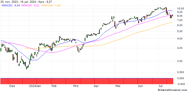 Chart BNP/CALL/USD/JPY/142/100/20.09.24