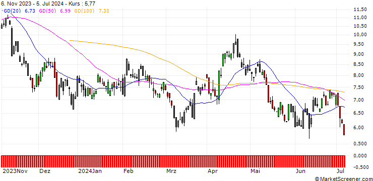 Chart BNP/PUT/GBP/USD/1.34/100/20.12.24