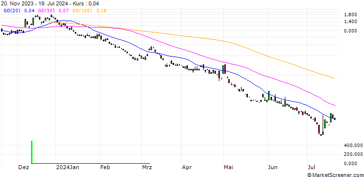Chart BNP/PUT/USD/JPY/126/100/20.12.24
