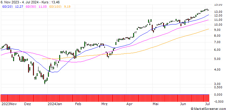 Chart BNP/CALL/USD/JPY/136/100/20.09.24