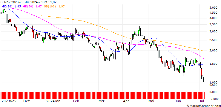 Chart BNP/PUT/GBP/USD/1.24/100/20.12.24