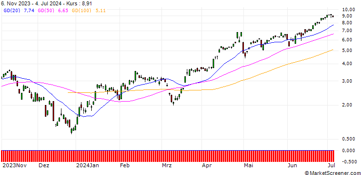 Chart BNP/CALL/USD/JPY/144/100/20.09.24