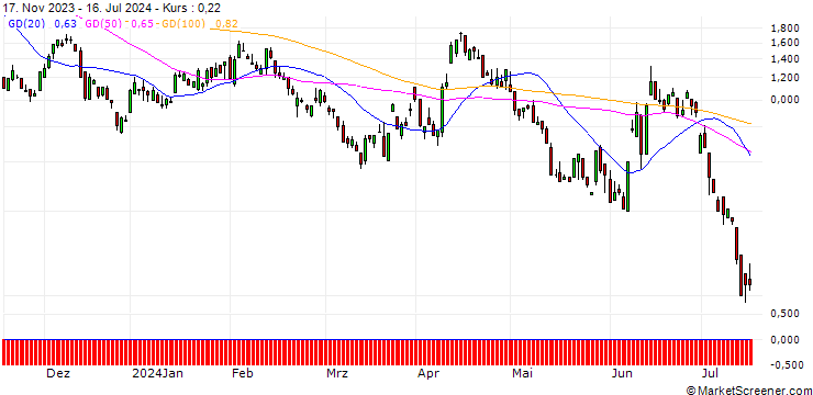 Chart BNP/PUT/EUR/USD/1.065/100/20.09.24
