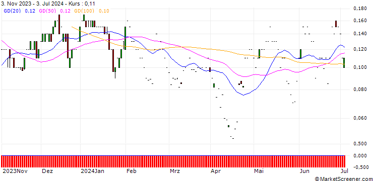 Chart SG/CALL/COCA-COLA/65/0.1/20.09.24