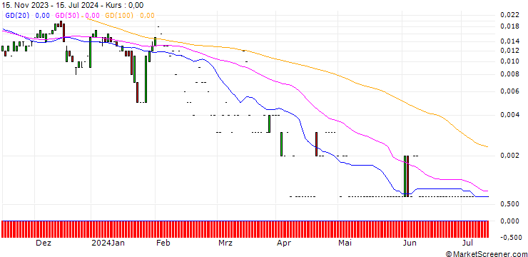Chart SG/CALL/COCA-COLA/75/0.1/20.09.24