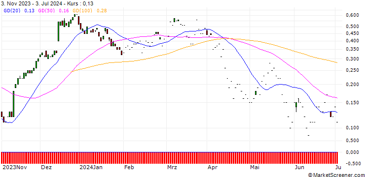 Chart SG/CALL/BLACKROCK/850/0.01/20.09.24