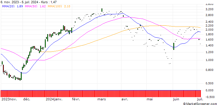 Chart SG/CALL/ABBVIE/150/0.1/20.09.24