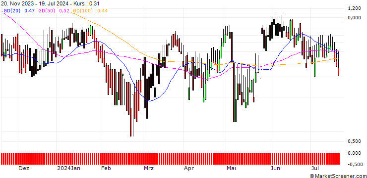 Chart DZ BANK/CALL/KOENIG & BAUER/15/1/20.12.24